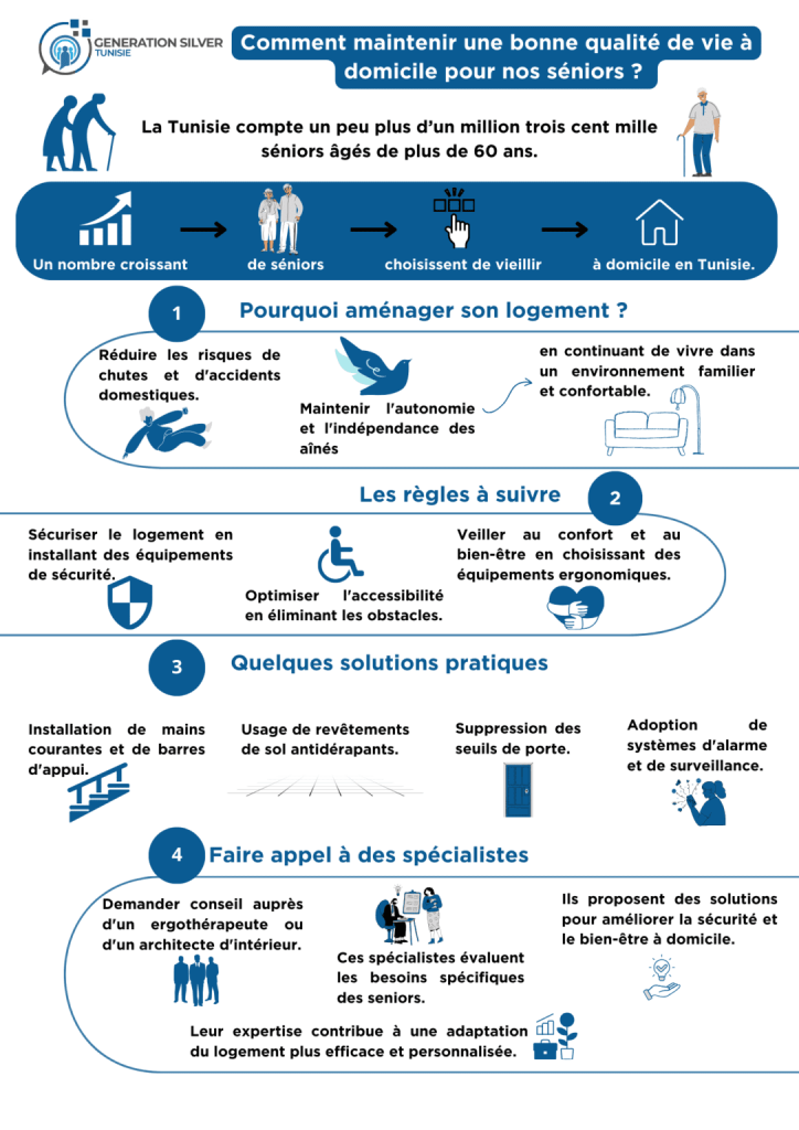 Adaptation-logement-seniors